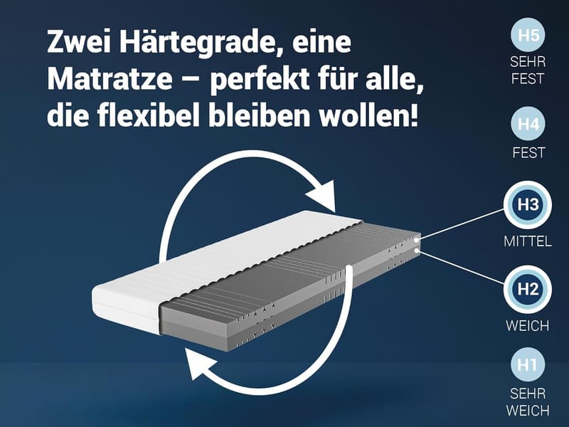 Wendematratze 90x200 cm - 7-Zonen Hybridschaum, hypoallergen & Öko-TEX zertifiziert