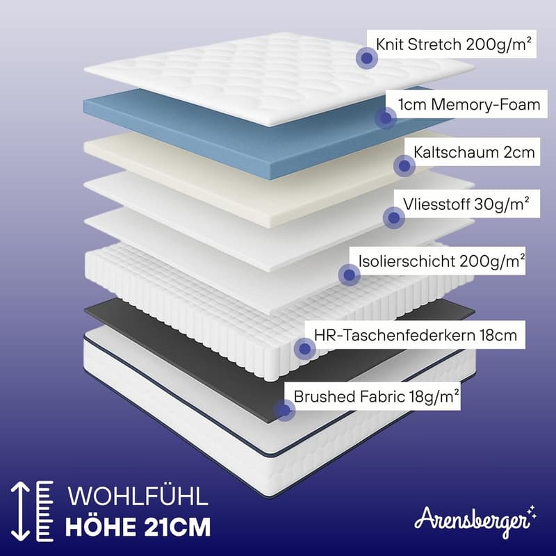 Ergonomische Federkernmatratze 90x200 cm mit Memoryschaum, H3