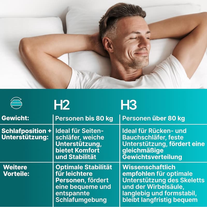 ComfortPur Matratze 90x200 cm | H3 | Oeko Tex 100 | waschbarer Bezug