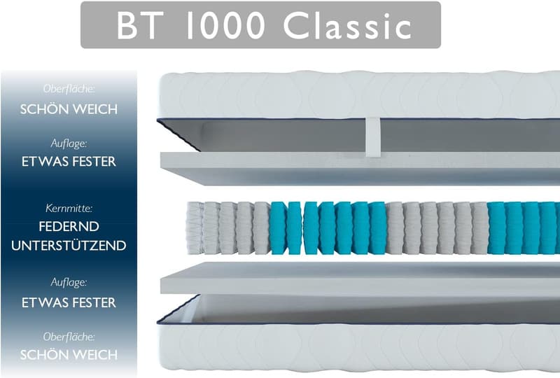 Badenia Trendline 7-Zonen Tonnentaschenfederkernmatratze 90 x 200 cm H3