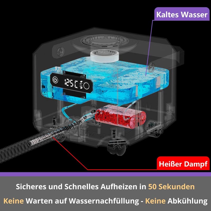 GROBELL Dampfreiniger 1.650 W, 2,2 l, jederzeit nachfüllbar