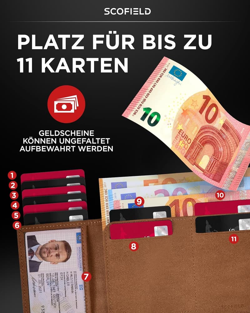 Trinity Premium Slim Wallet für Männer mit Münzfach und RFID-Schutz