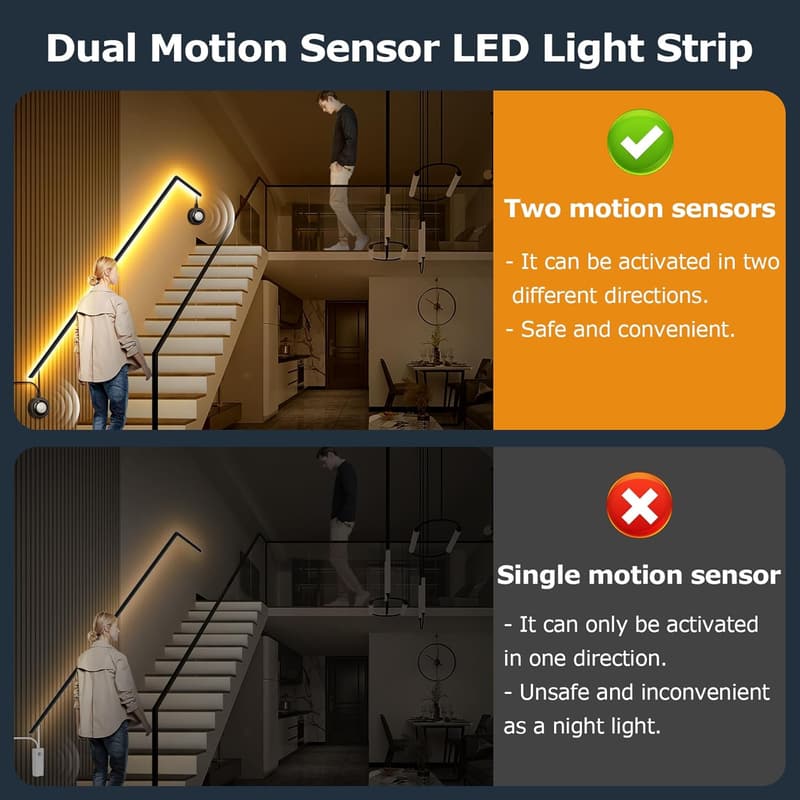 LED Strip mit Bewegungsmelder 5m für Bett, Flur und Treppe