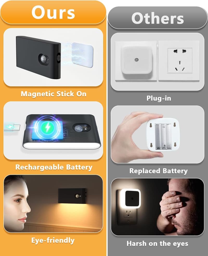 WILLED Bewegungsmelder LED Nachtlicht, 4er Set, wiederaufladbar