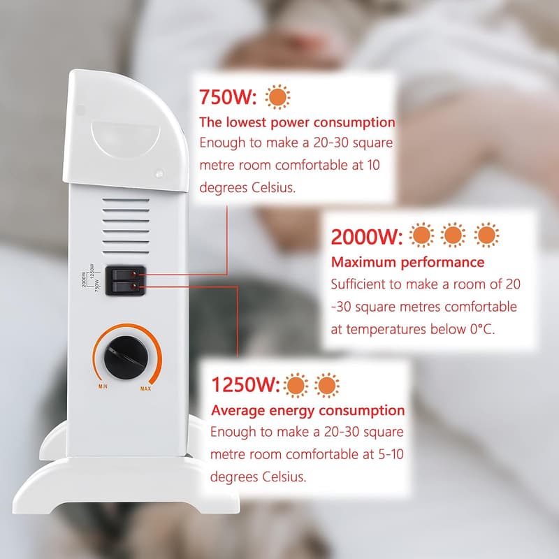Elektrische Konvektor-Heizung 2000W – sicher und effizient