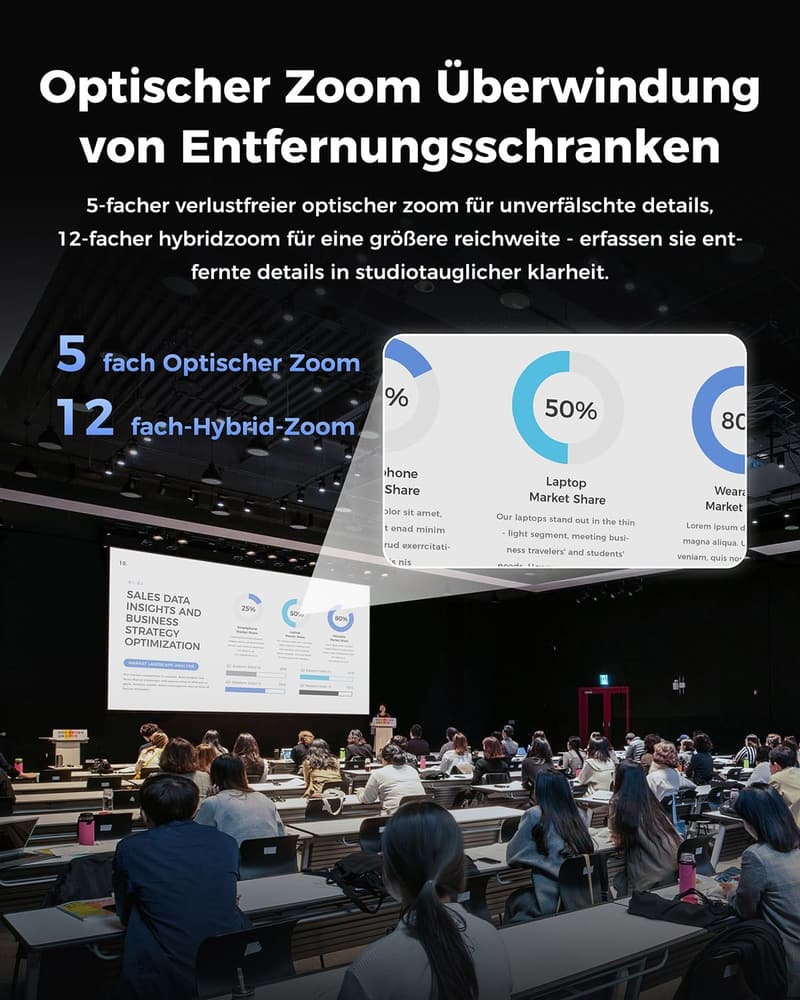 AI-gesteuerte 4K Kamera mit 12x Zoom für professionelles Streaming