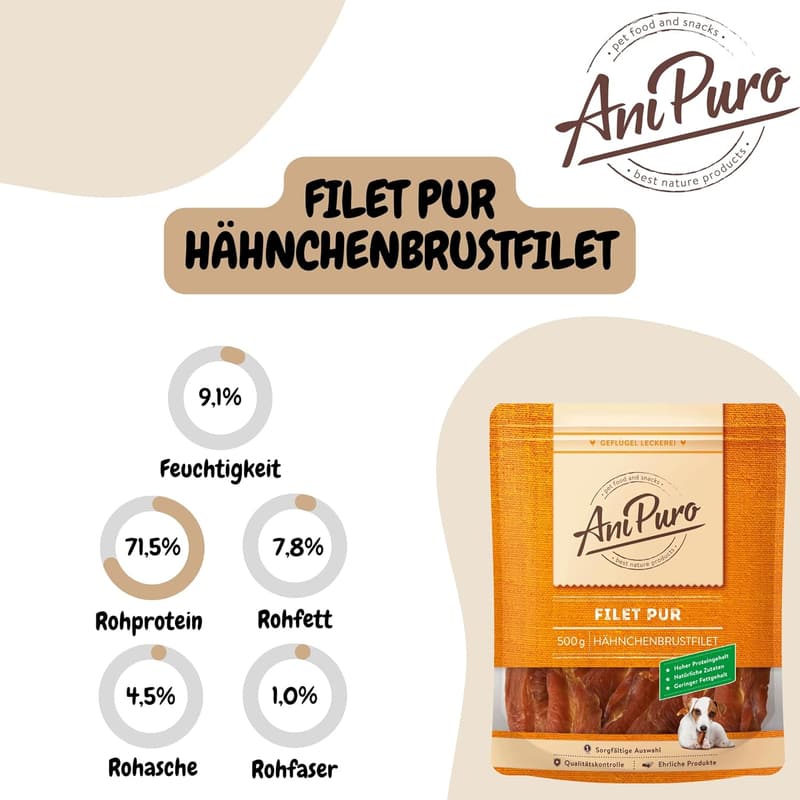 Hochwertiges getreidefreies Hähnchenbrustfilet für Hunde, 500g