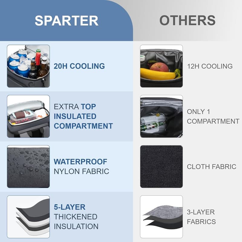 SPARTER Isolierter Rucksack-Kühler für Strand und Reisen, auslaufsicher, 33 Dosen