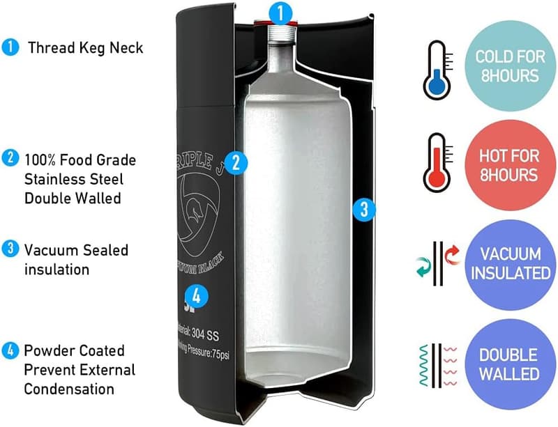 Doppelwandiger Isolierter Edelstahl-Growler 5L