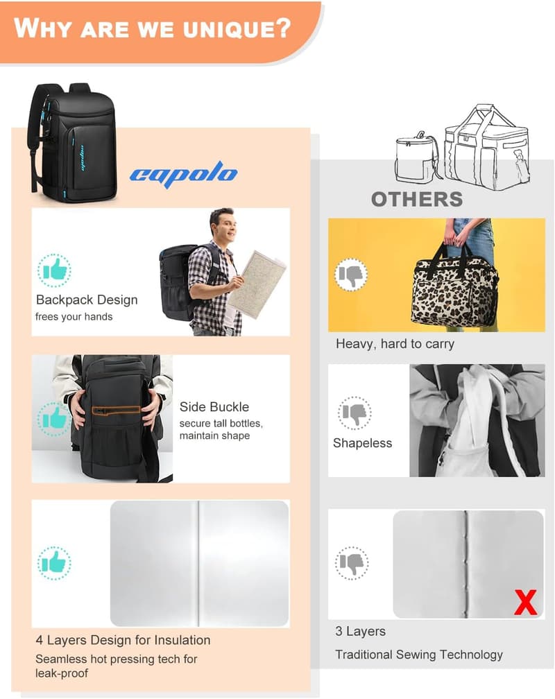 Insulated Waterproof Cooler Backpack for Men and Women