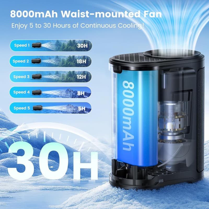 Rechargeable Dual-Sided Waist Fan - 5 Speeds, Strong Airflow