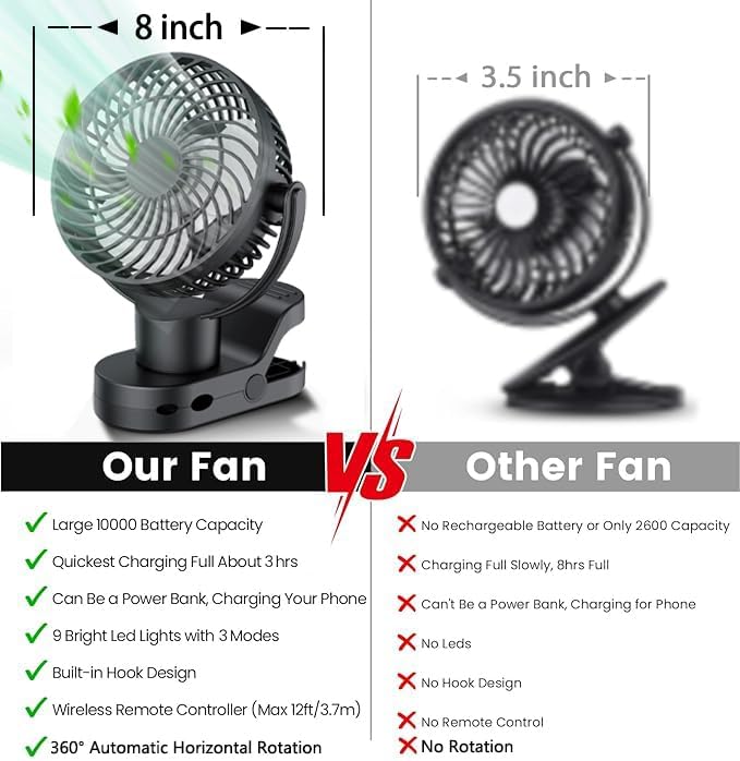 Portable Rechargeable Clip-On Fan with Remote & LED Lights