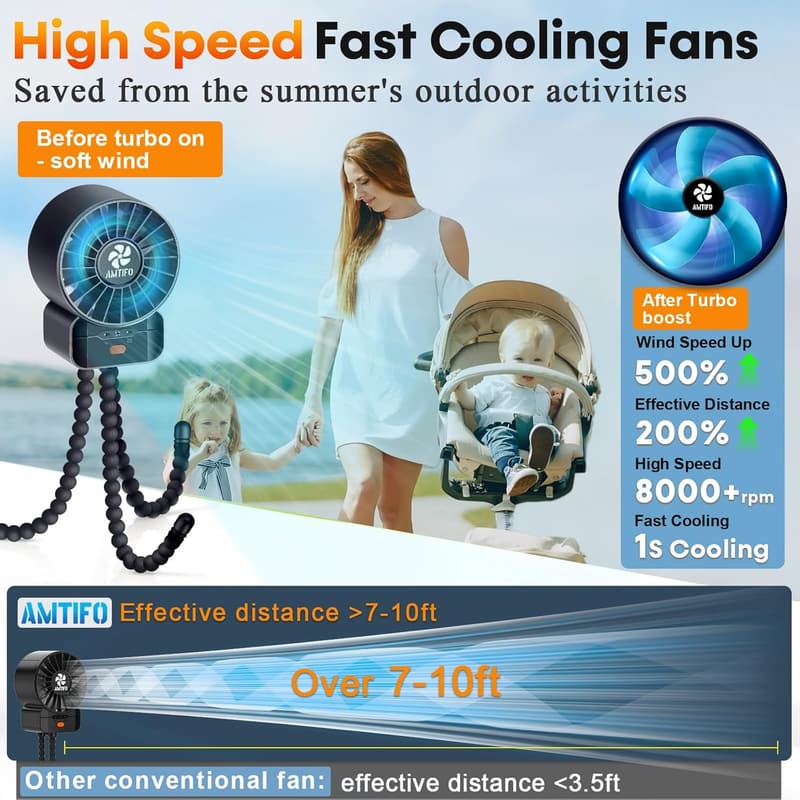 Portable Stroller Fan - Rechargeable Clip-On Cooling Fan for Babies