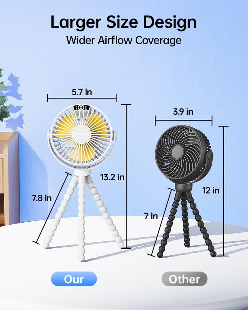 Portable Mini Stroller Fan with 4000mAh Battery - White