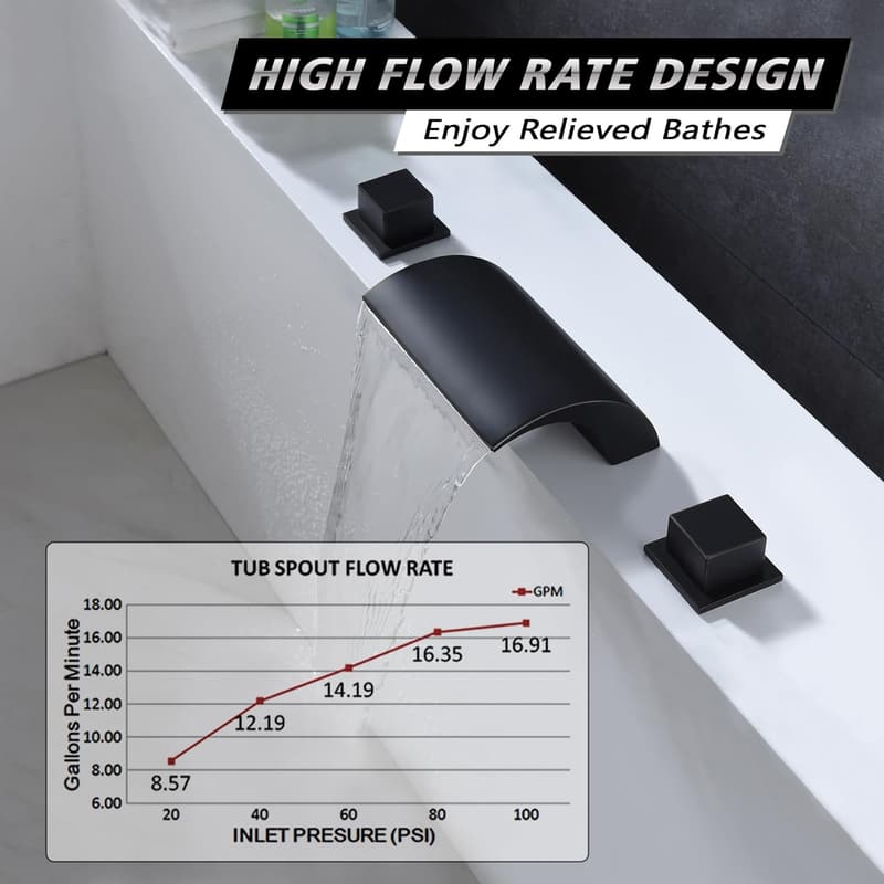 Matte Black Waterfall Bathtub Faucet with High Flow