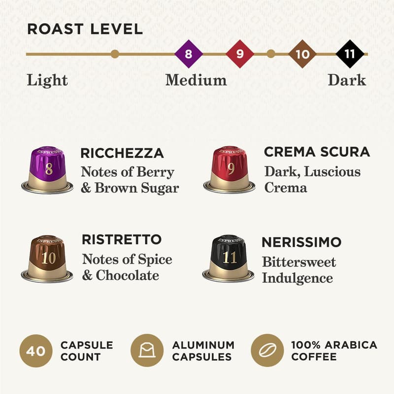 Espresso Capsule Variety Pack for Nespresso Machines - 40 Count