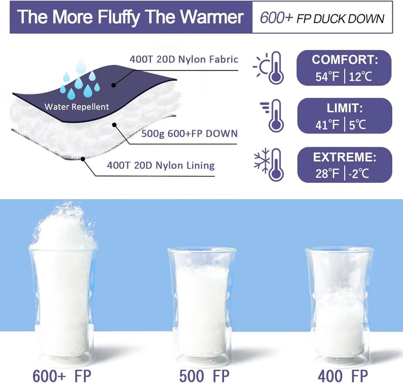 Cold Weather Backpacking Sleeping Bag for Adults with Compression Sack