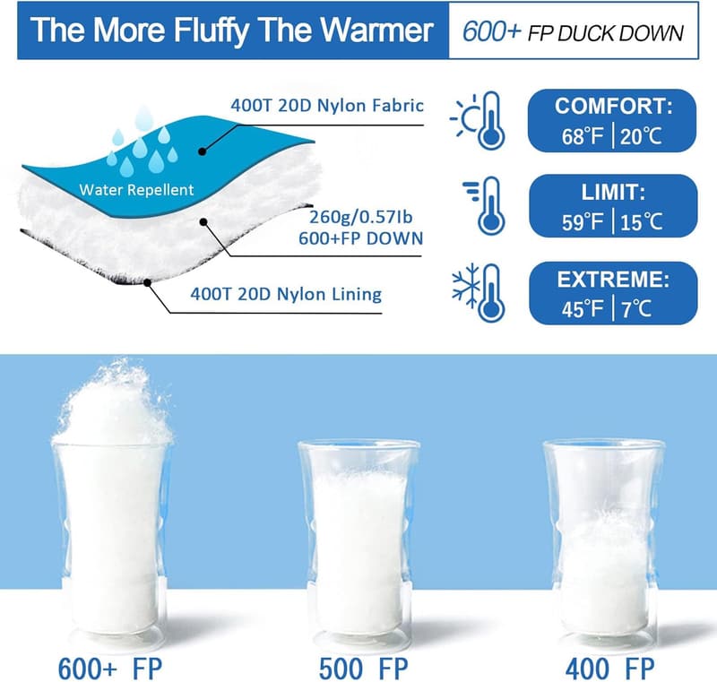 Ultralight 600 Fill Down Sleeping Bag for Camping and Hiking