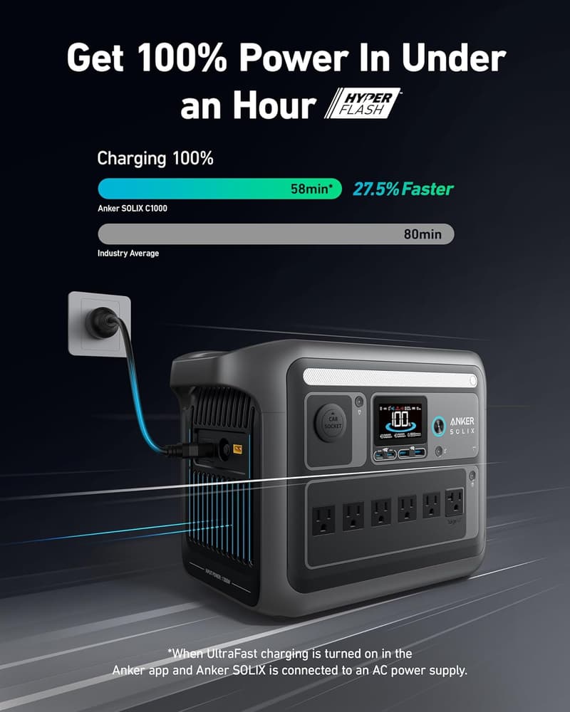 Anker SOLIX C1000 Portable Power Station - 1800W Solar Generator