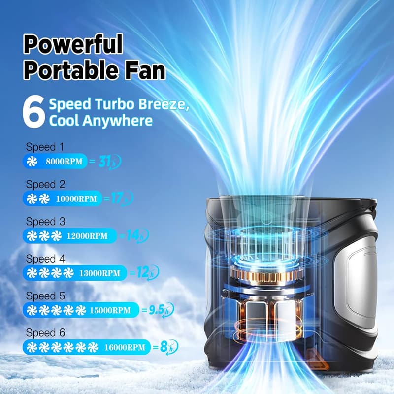 Rechargeable Waist Clip Fan with 31H Runtime & 6 Speeds