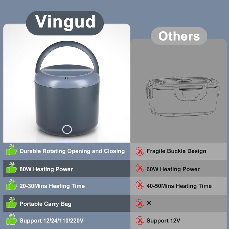 Portable Electric Lunch Box with Stainless Steel Container
