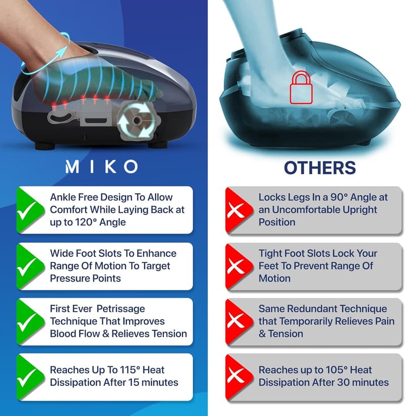 Deep-Kneading Shiatsu Foot Massager with Heat for Plantar Fasciitis