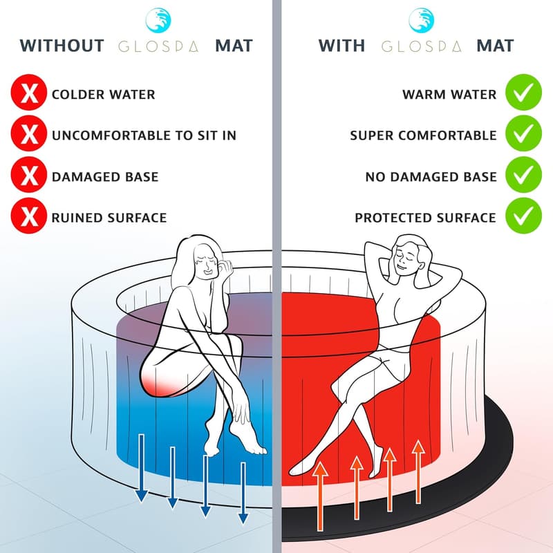 Inflatable Hot Tub Mat - 77'' EVA Foam Base Pad