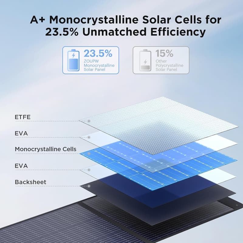 220W Portable Solar Panel – 18.6V Waterproof Charger for Camping