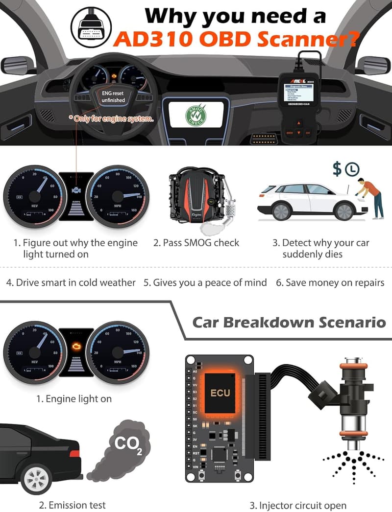 OBD II Scanner - Classic Car Diagnostic Tool for 1996+ Vehicles