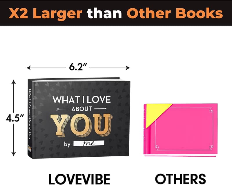 Love Book for Couples - Fill-in-the-Blank Anniversary Gift