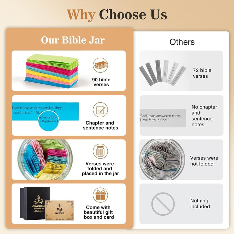 Bible Verse Jar - Christian Gift for All Occasions