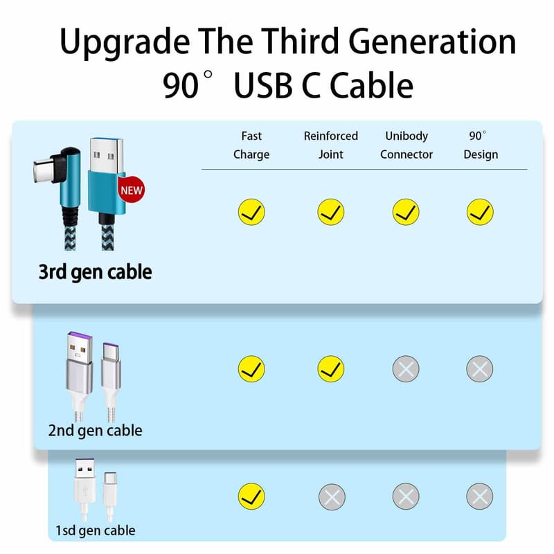 Fast Charging USB Type C Cable 2.1A - 90 Degree, 6ft, 3-Pack