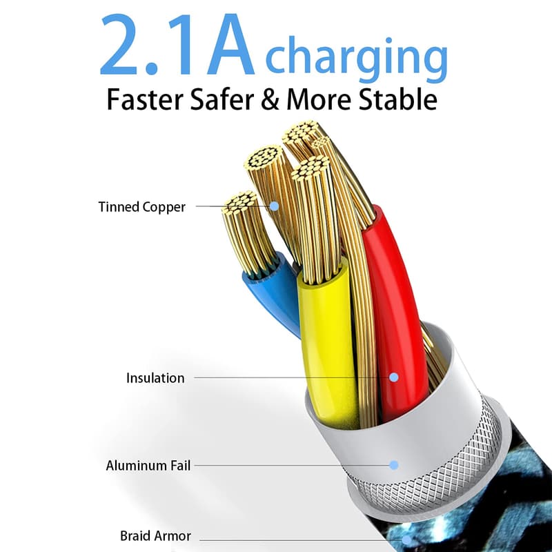 Fast Charging USB Type C Cable 2.1A - 90 Degree, 6ft, 3-Pack