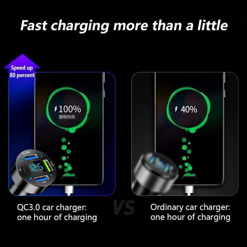 Dual USB Car Charger with Type C PD 3.1 & QC 3.0 Fast Charging