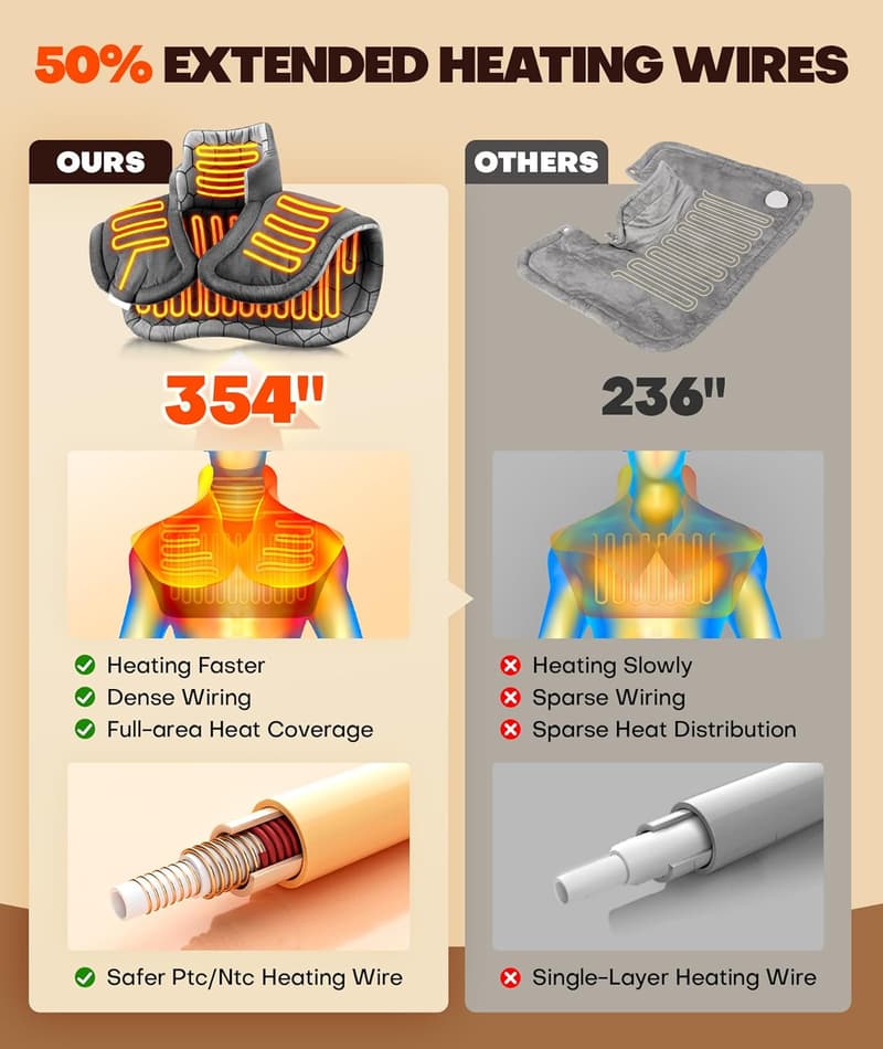 Heated Neck and Shoulder Wrap - Graphene-Infused Pain Relief