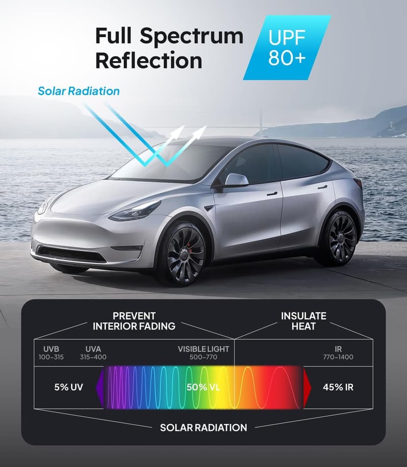 2025 Portable Sunshade for Cars - 100% Sun Block, Universal Fit