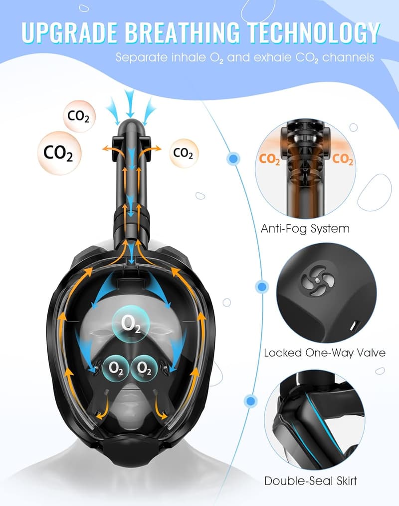 Greatever G2 Foldable Snorkel Mask with Dry Top & Camera Mount