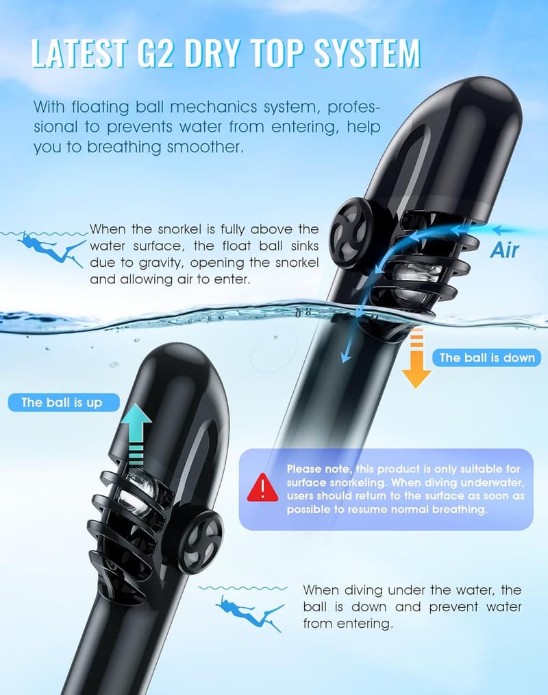 Greatever G2 Foldable Snorkel Mask with Dry Top & Camera Mount