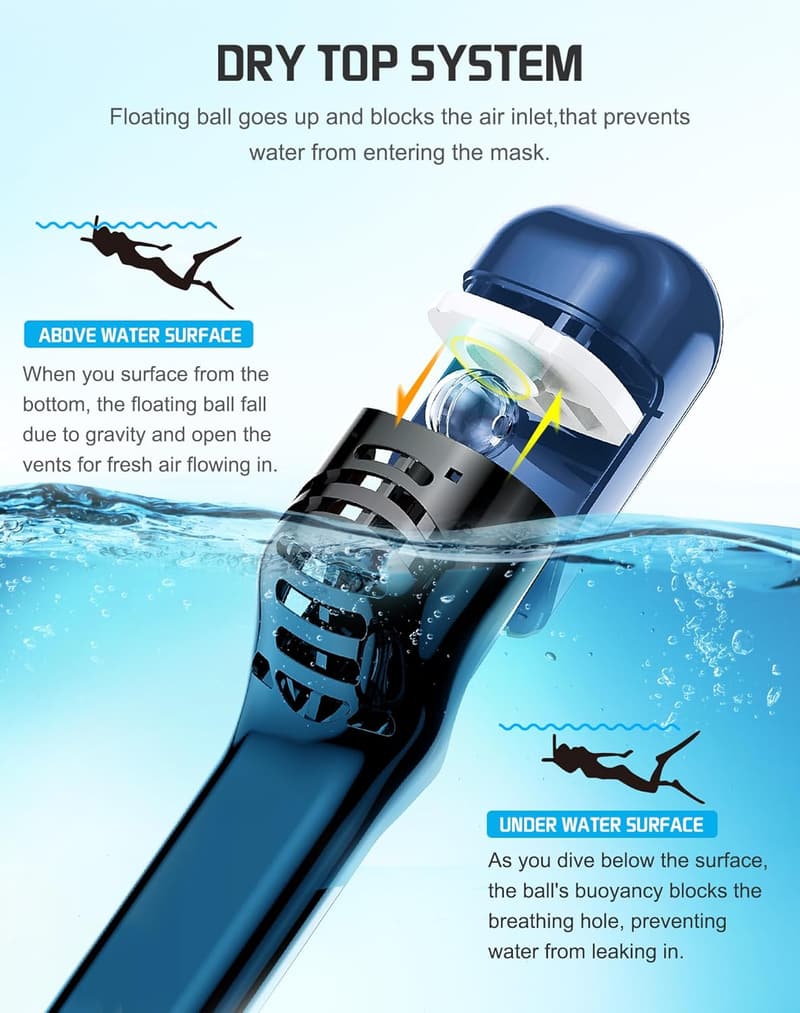 Greatever Full Face Snorkel Mask with Dry Top & Camera Mount