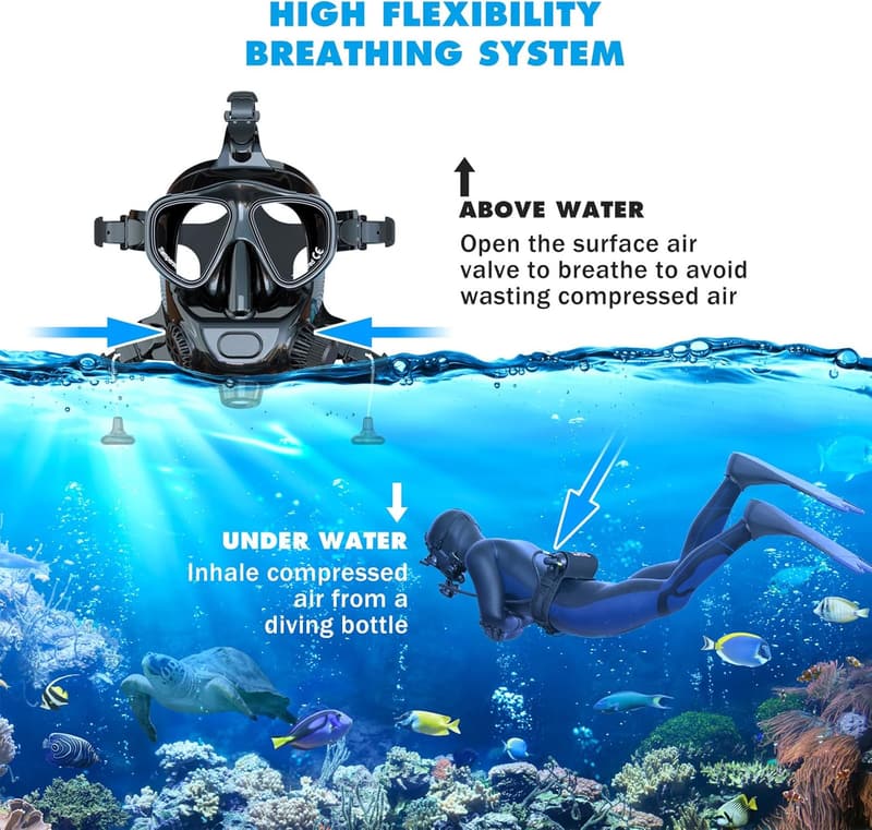 Full Face Snorkel Mask for Adults with Camera Mount - Black