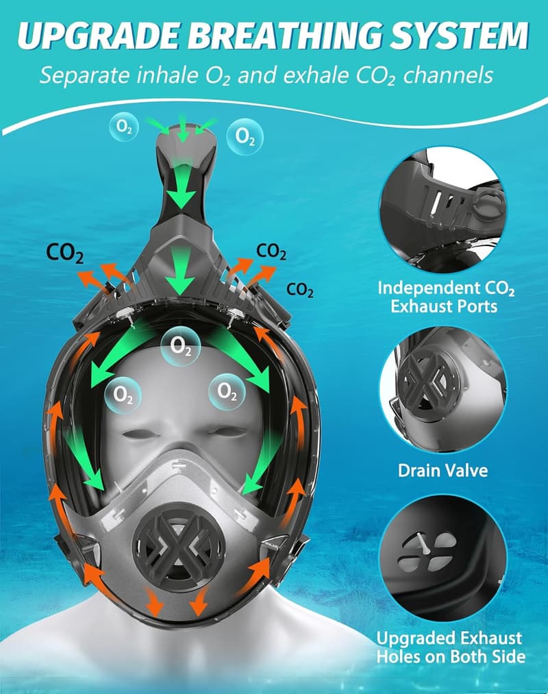 Foldable Full Face Snorkel Mask with Dry Top Breathing System
