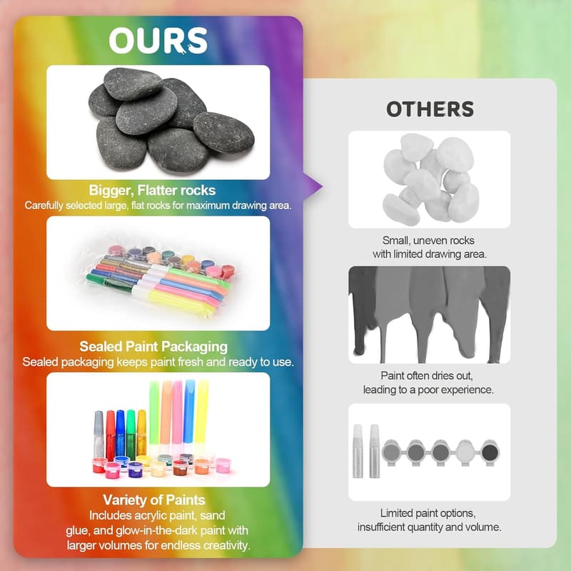 Kids' Glow-in-the-Dark Rock Painting Kit - Perfect Birthday Gift