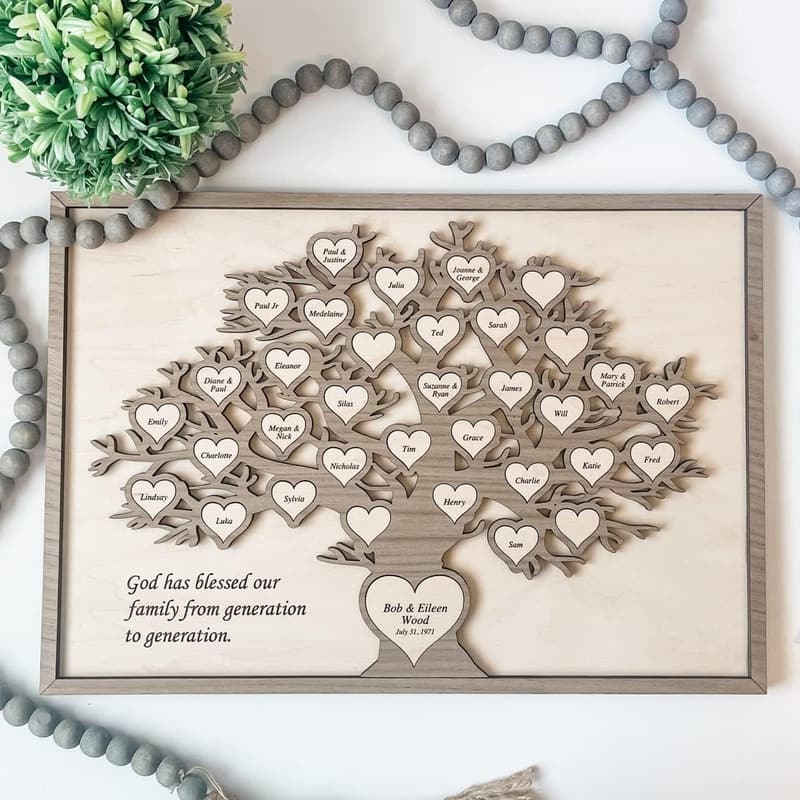 Personalized Family Tree Frame - Ideal Gift for Grandparents