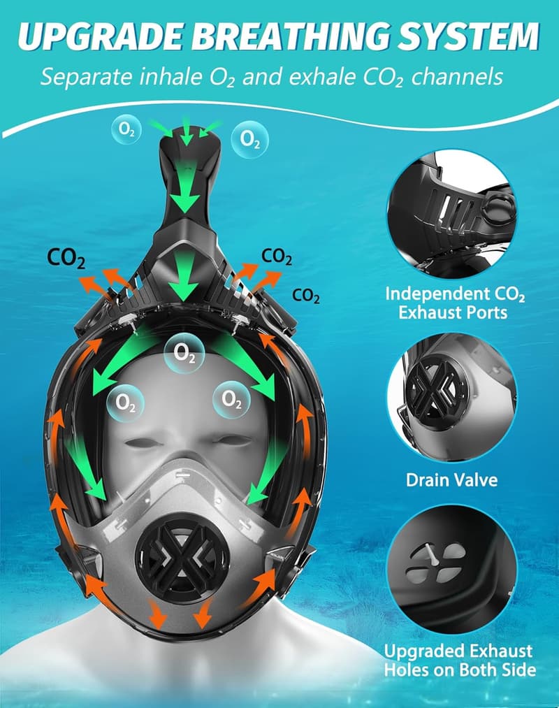 Foldable Full Face Snorkel Mask with Dry Top Breathing System