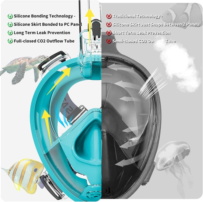 Adult Full Face Snorkel Mask with Anti-Leak & Fog Features
