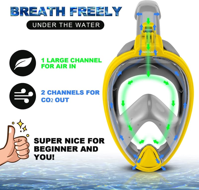 Full Face Snorkel Mask Package with Swim Fins & Bag