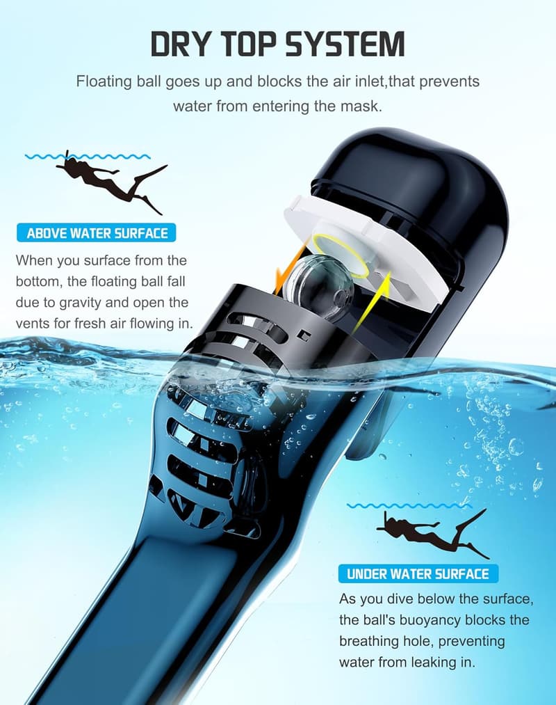 Full-Face Snorkel Mask for Adults with Dry Top System