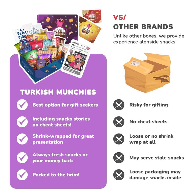 Exotic International Snack Box – 21 Premium Global Treats