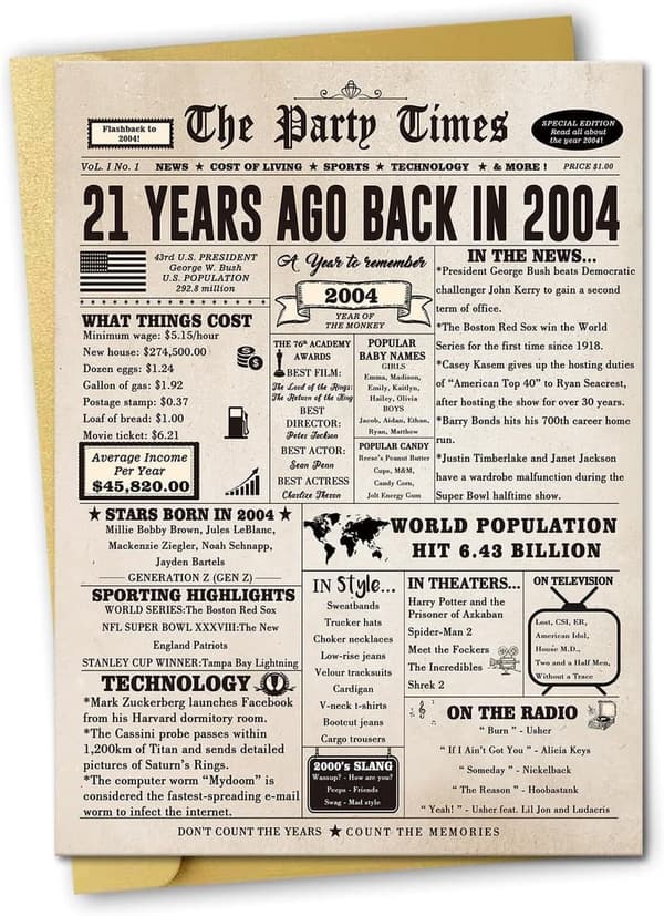 21st Birthday Card - Funny Gift for Men and Women