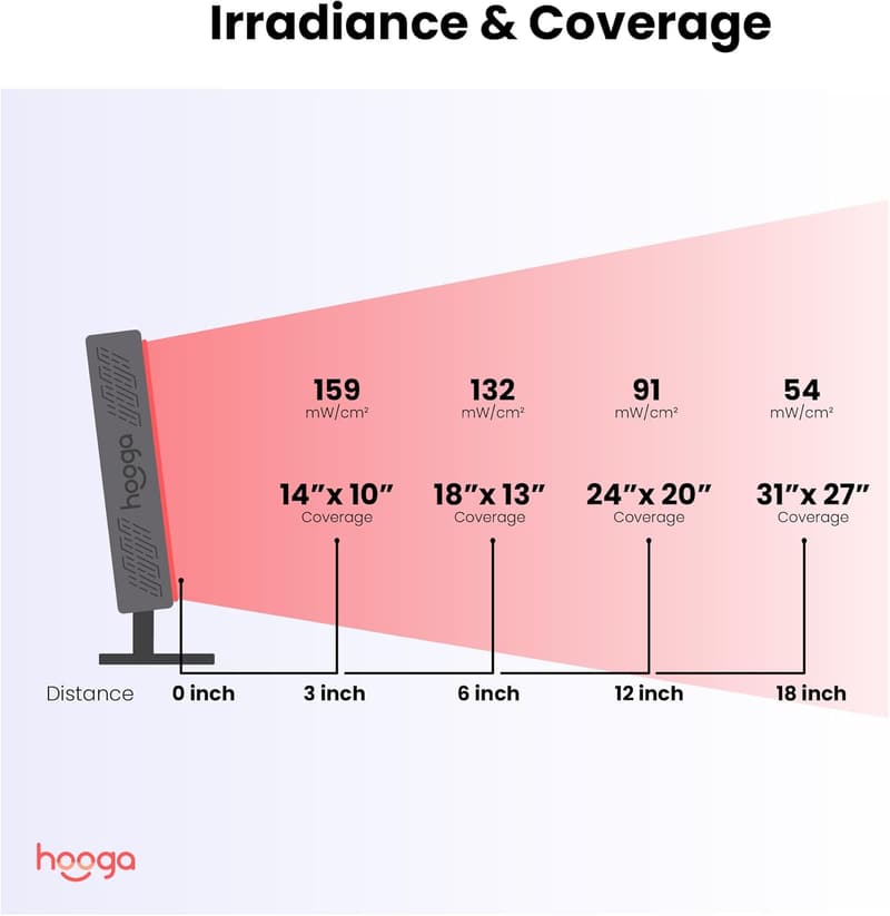 Red Light Therapy Panel - Ultra Series for Energy & Recovery